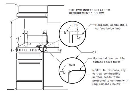 gas hob pipe regulations